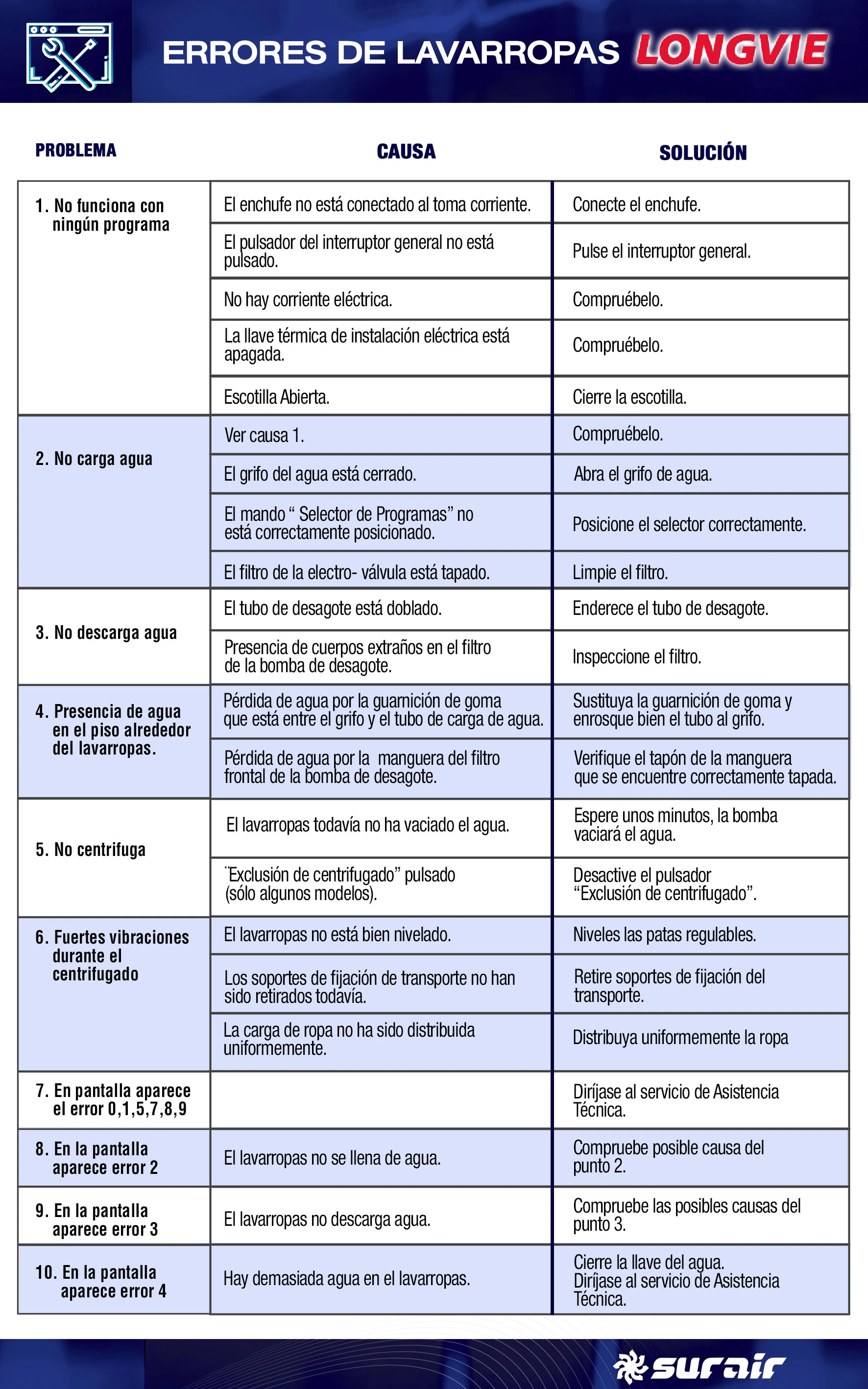 ERRORES LONGVIE
