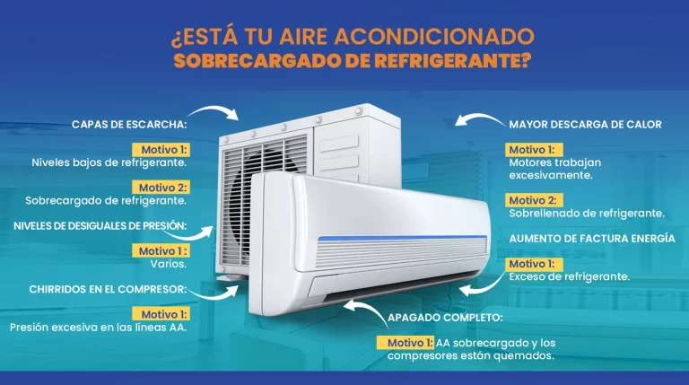 refrigerante AA