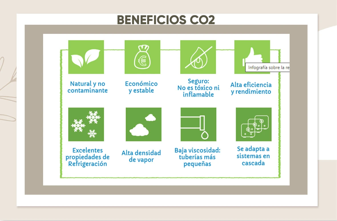CO2 como refrigerante