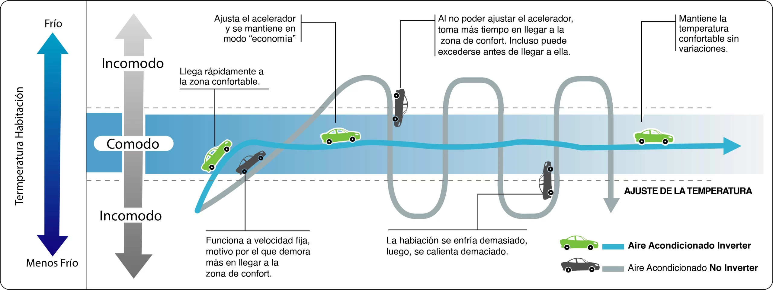 Sistema Inverter