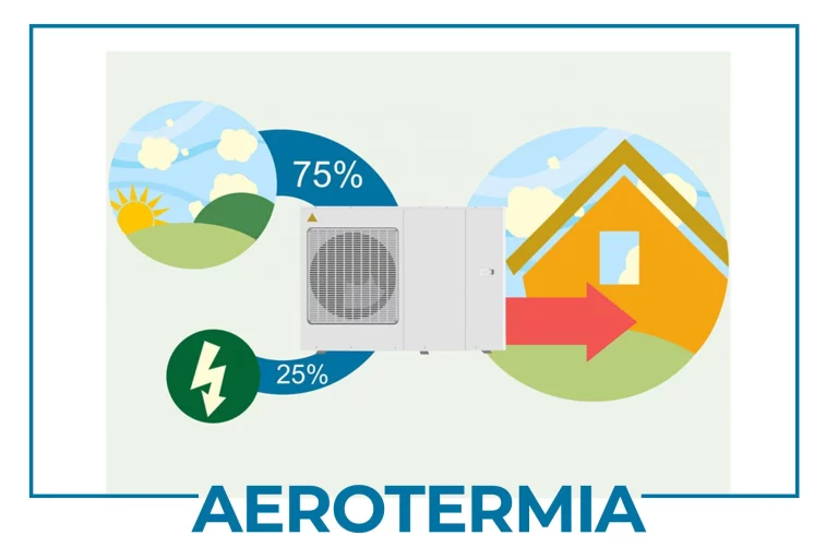 aerotermia + ahorro