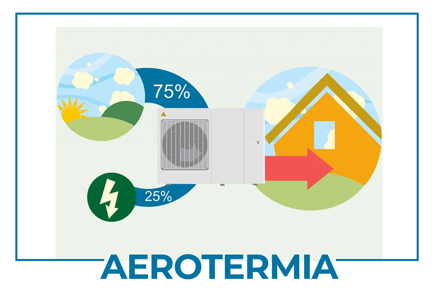 aerotermia + ahorro