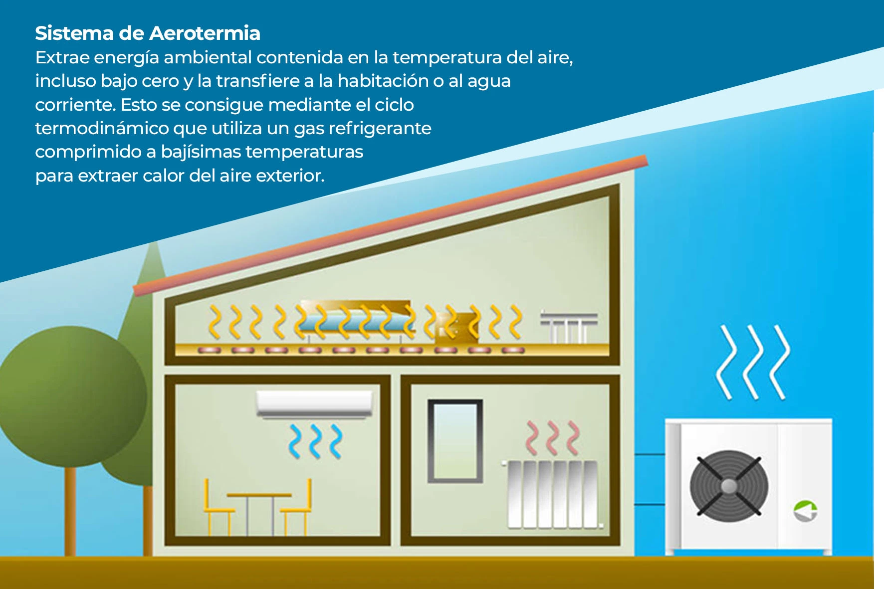 aerotermia en la climatizacion del hogar