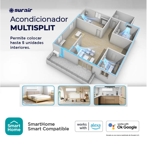 Aire Acondicionado Midea Multisplit Inverter 5x1 Pared - 42k / 4x 3.000fg + 4.500fg - Image 2
